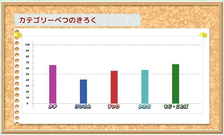 お子様向け / カテゴリーべつのきろく