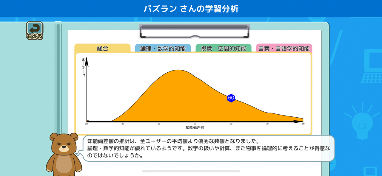 保護者向け / 知能偏差値グラフ