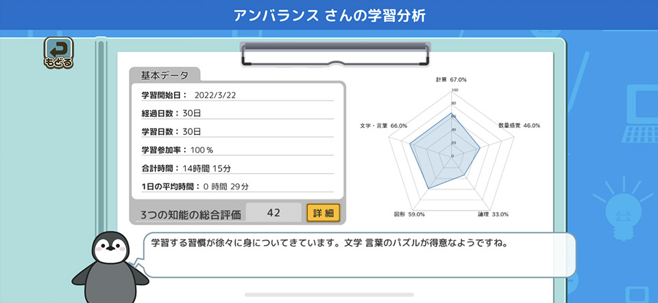 保護者向け / 学習分析